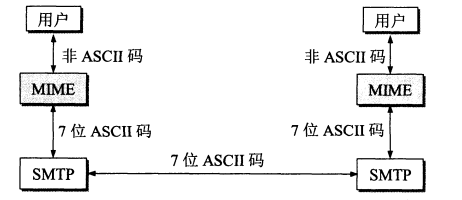 计算机网络 - 应用层 - 06.png